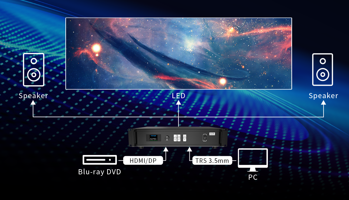 System Connection of Glass Transparent LED Film Display