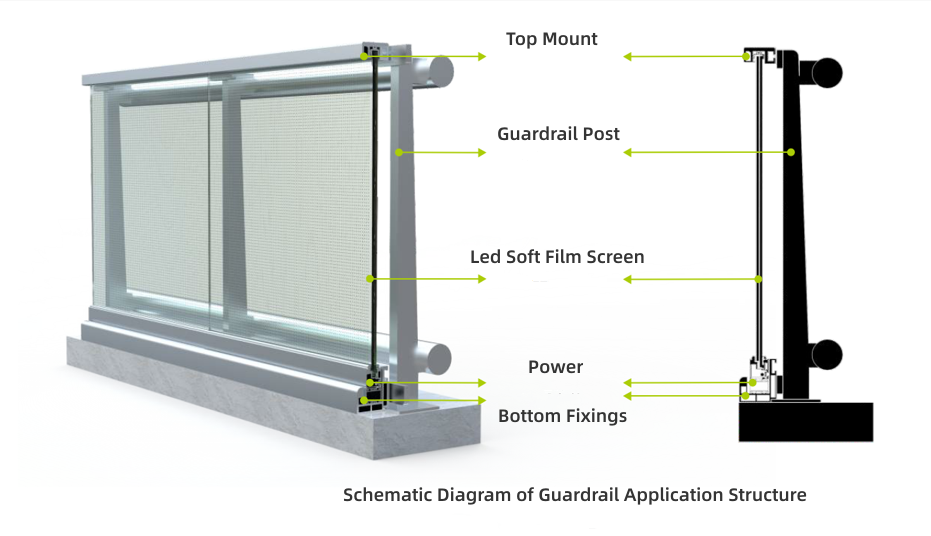 Glass Guardrail LED Film Screen