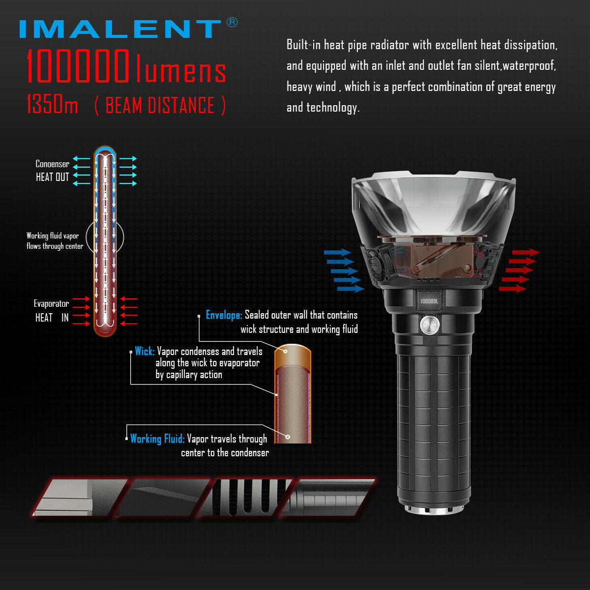 Imalent MS08, 34000 Lumens 