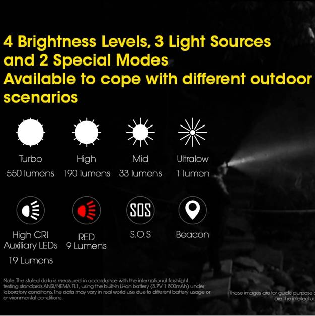 Nitecore NU32  XP-G3 S3 LED 550 Lumen Triple Output (White, Red, High CRI) USB Rechargeable Headlamp