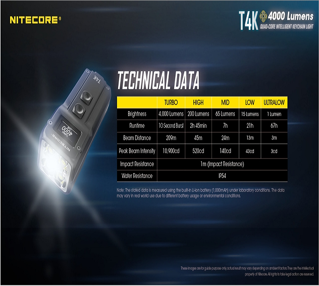 Nitecore T4K 4 x  XP-L2 V6 LEDs 4000 Lumens Super Btight EDC Light