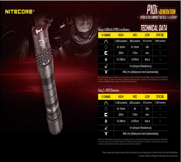 Nitecore P10I SST-40-W LED 1800 Lumens Rechargeable Tactical Flashlight