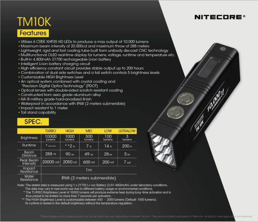 Nitecore TM10K 6 x  XHP35 HD LED 10000 Lumens Rechargeable Search Light