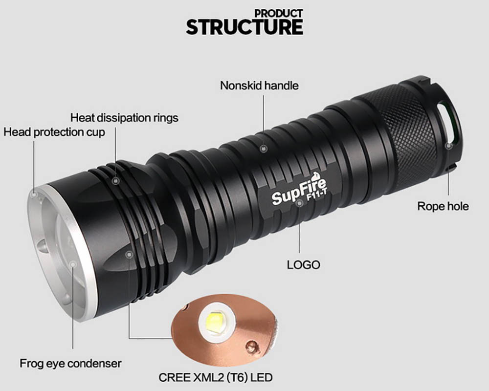 SupFire F11-T search lights 100 lumens