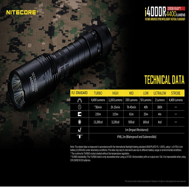 Nitecore I4000R  4 x XP-L 4400 Lumens Rechargeable Search Light