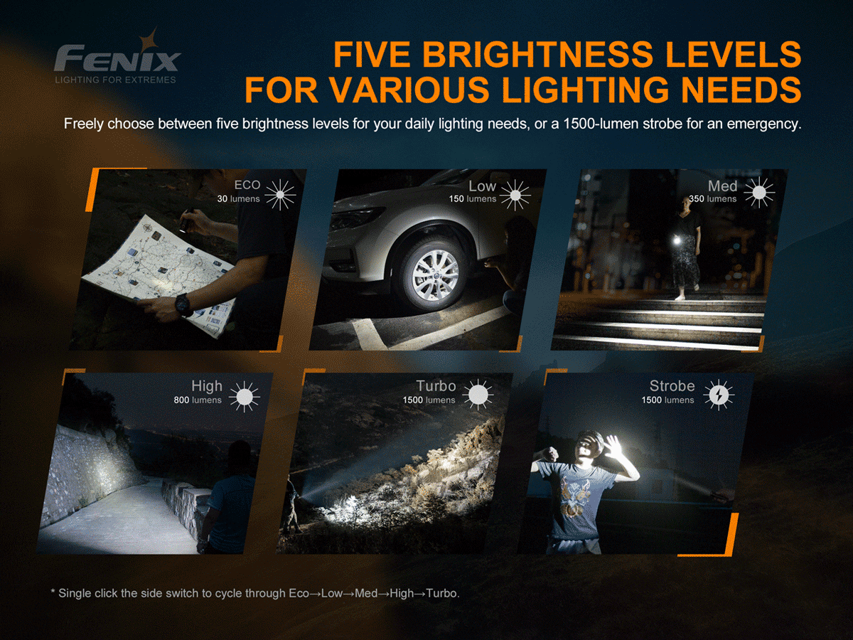 Fenix E28R Luminus SST40 Cool White LED 1500 Lumens Rechargeable Search Light