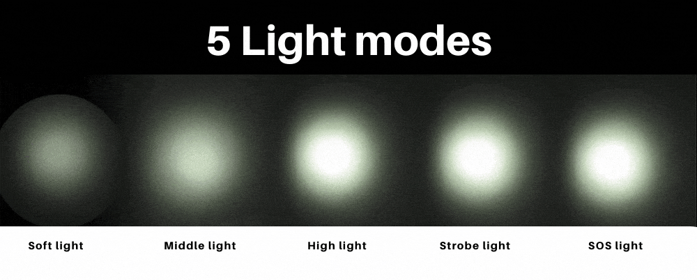 SupFire A6 Search lights 1100 lumen