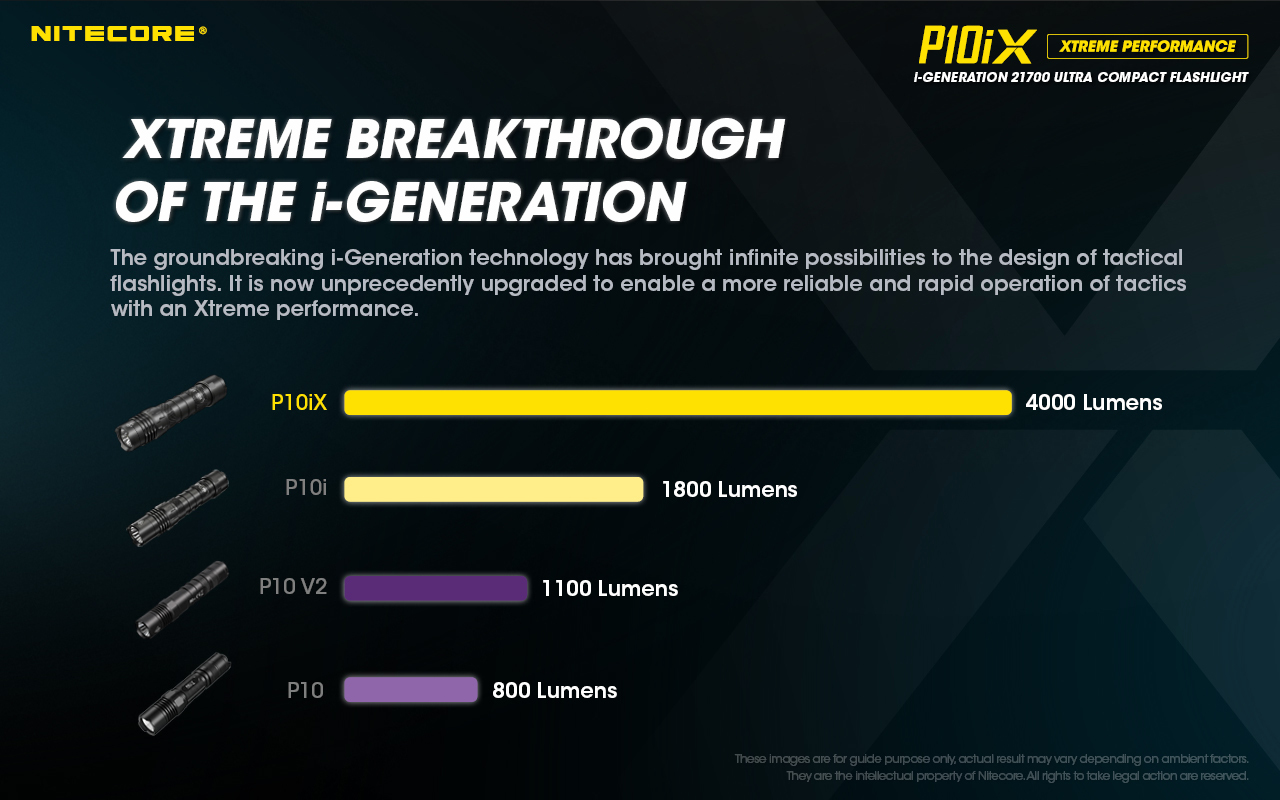 Nitecore P10IX 4 x  XP-L2 V6 LEDs 4000 Lumens USB-C Rechargeable Flashlight