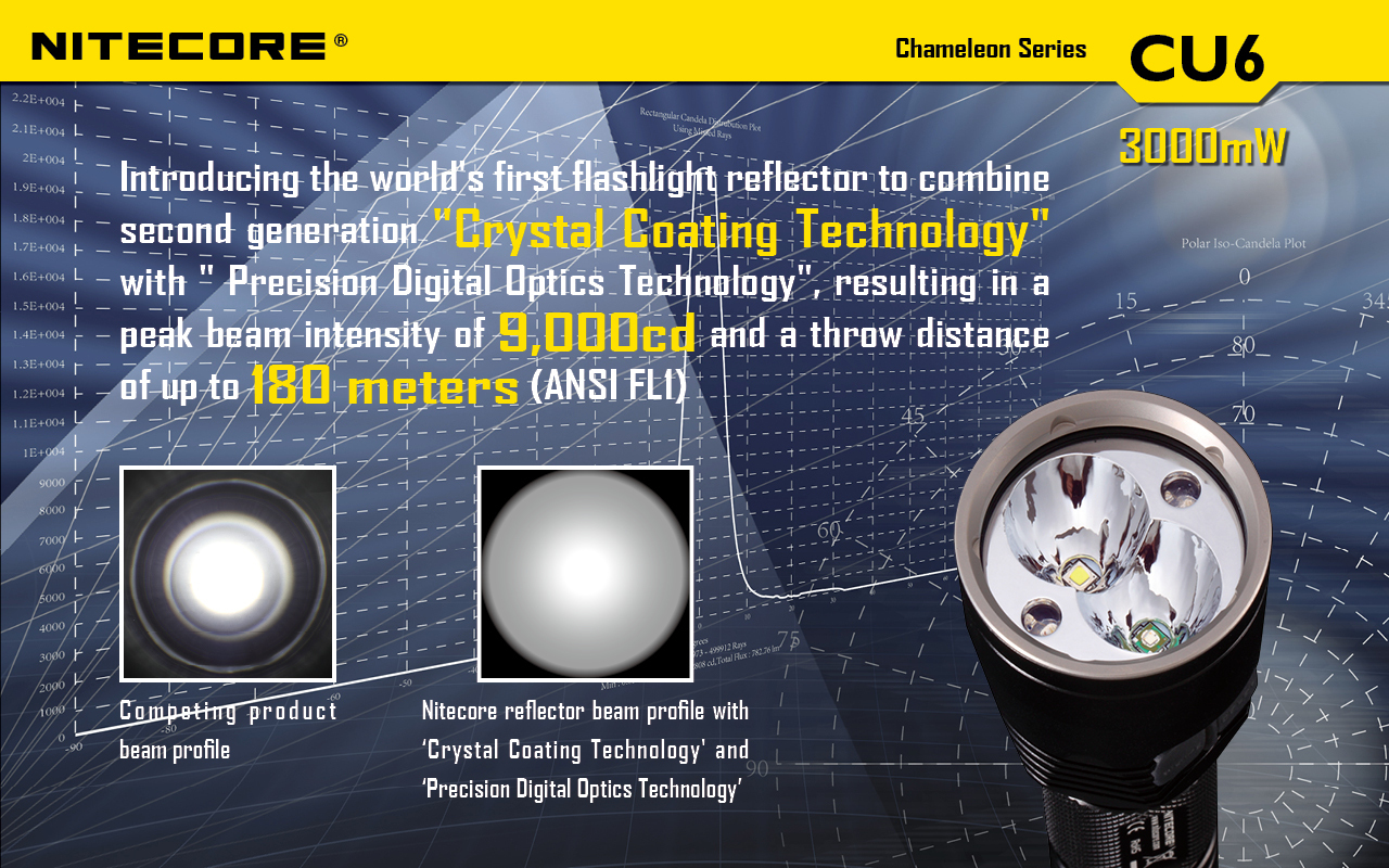 Nitecore CU6  XP-G2(R5) White LED 3w 365nm UV-A LED 440 Lumens UV Light