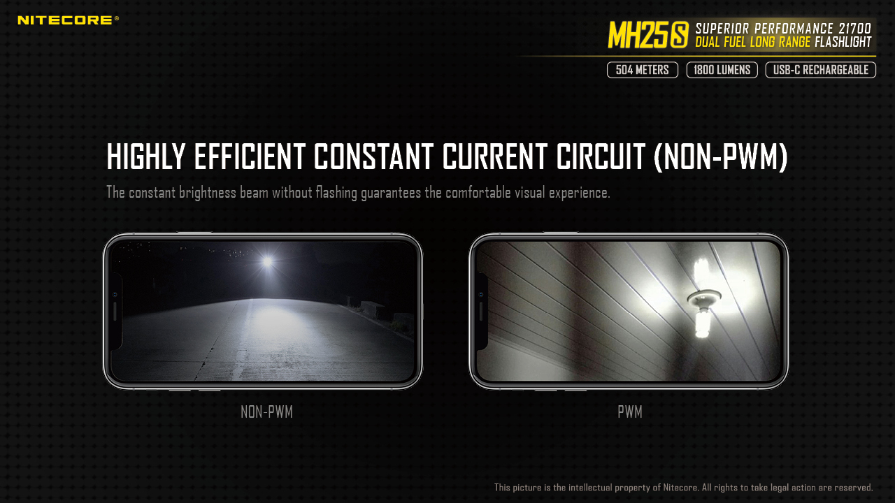 Nitecore MH25S SST-40-W LED 1800 Lumens USB-C Rechargeable Tactical Flashlight