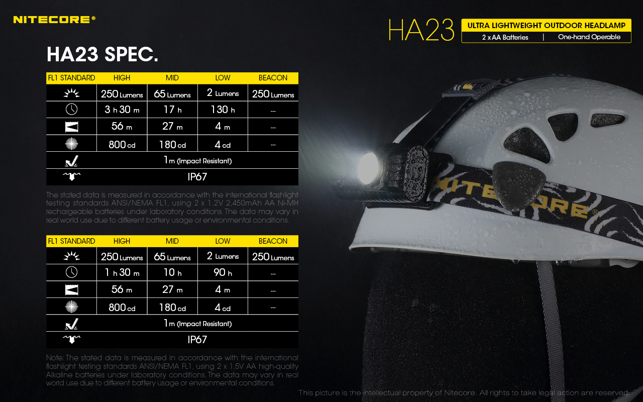 Nitecore HA23 Lightweight Headlamps 250 lumen