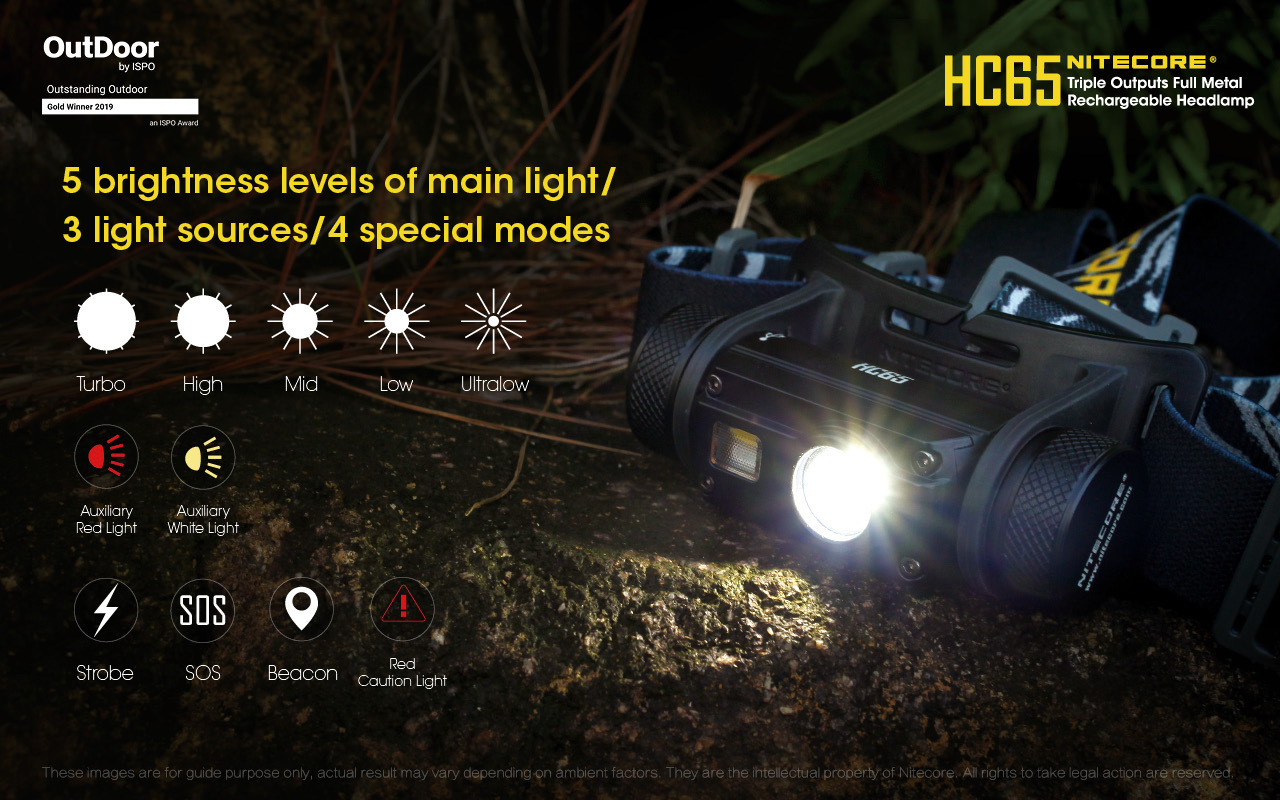 Nitecore HC65  XM-L2 LED 1000 Lumens USB Rechargeable Headlamps Red & High CRI Headlamp