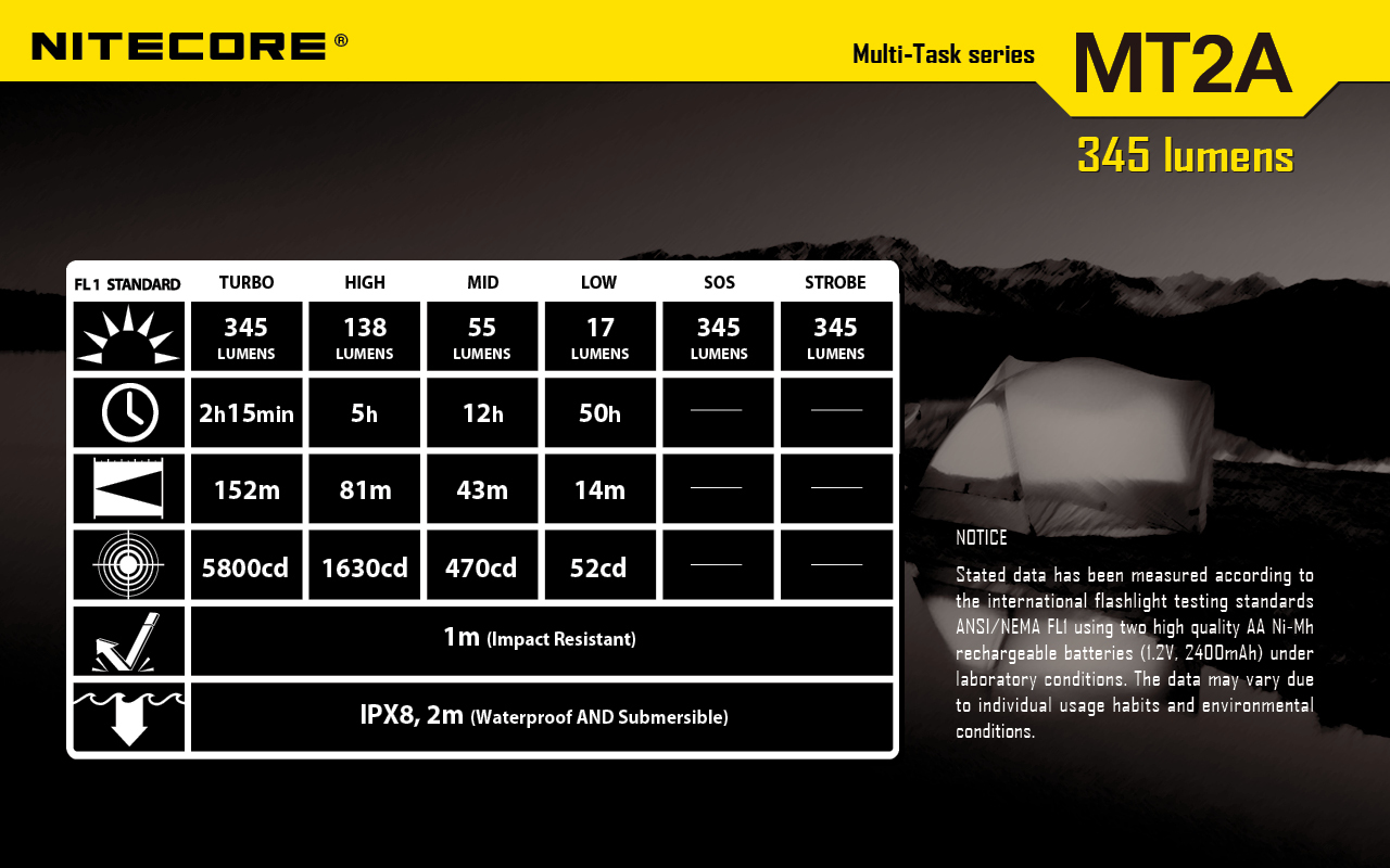 Nitecore MT2A Premium  XP-G2 R5 LED 345 Lumens Outdoor&Camping Lights