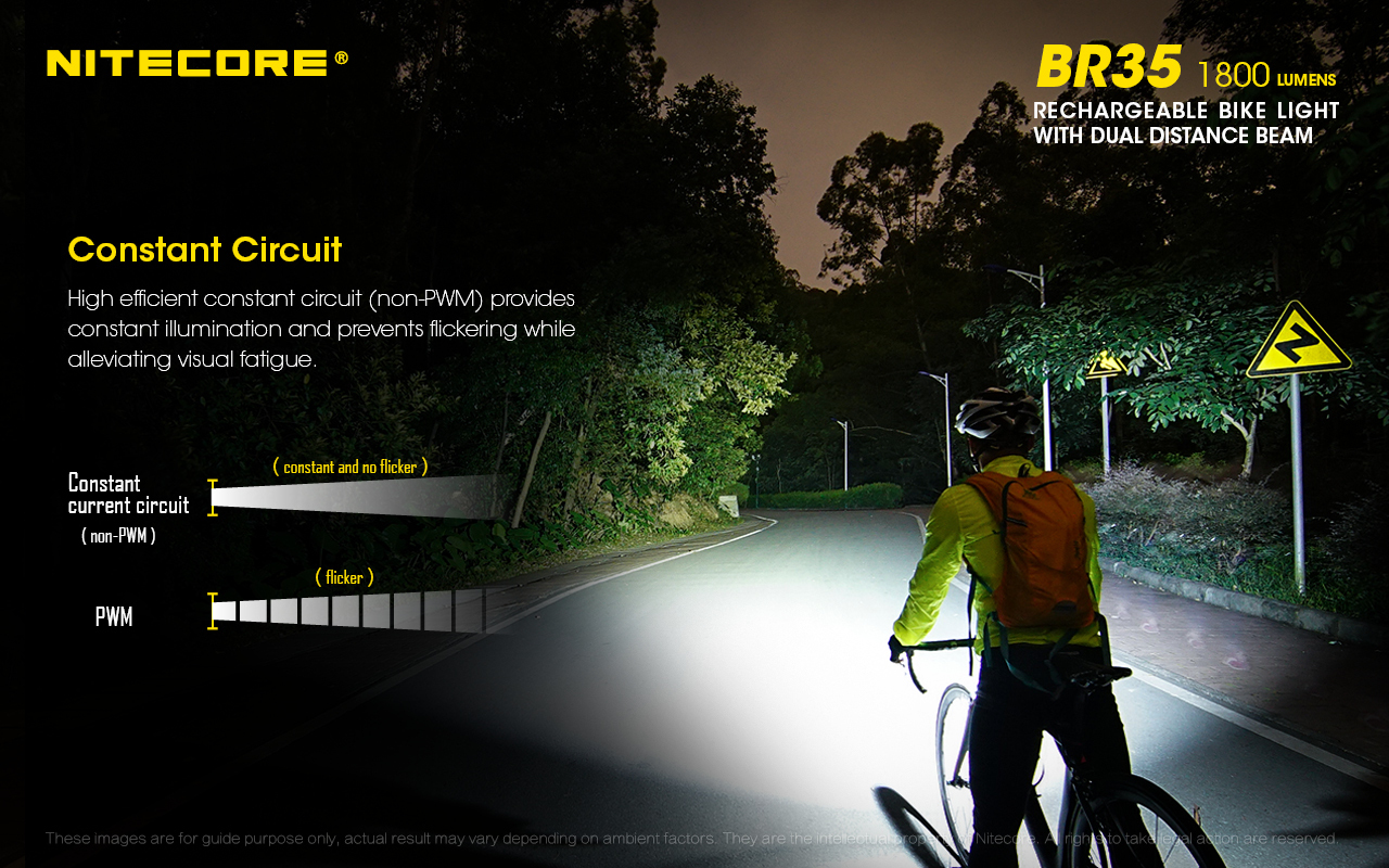 Nitecore BR35 2 x  XM-L2 LED 1800 Lumens USB Rechargeable Dual Beam Bike Light