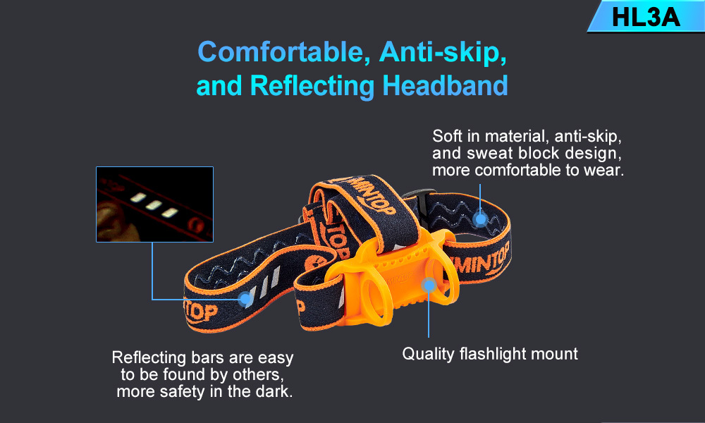 Lumintop HL3A TLF/BLF 2800 Lumens Multifunctional Headlamp Handheld LED Flashlight