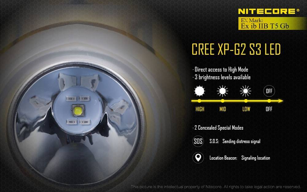 Nitecore EH1  XP-G2 S3 LED 260 Lumens Initrinsically Safety Light Headlamps