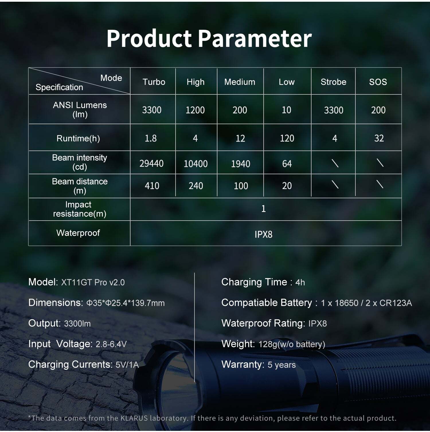 Klarus XT11GT Pro V2.0 SST-70-WCS-H50 LED Rechargeable 3300 Lumens Tactical Flashlight
