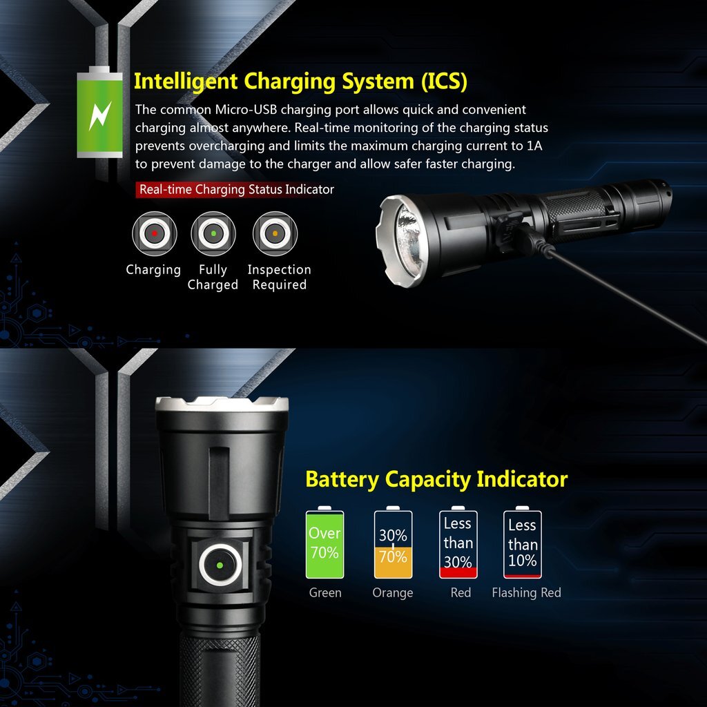 Klarus XT11X  XHP70.2 P2 3200 Lumens Micro-USB Cable 18650 Tactical Flashlight