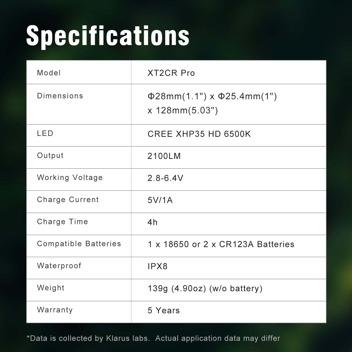 Klarus XT2CR Pro 2100 Lumens  XHP35 HD Type-C Rechargeable Tactical Flashlight