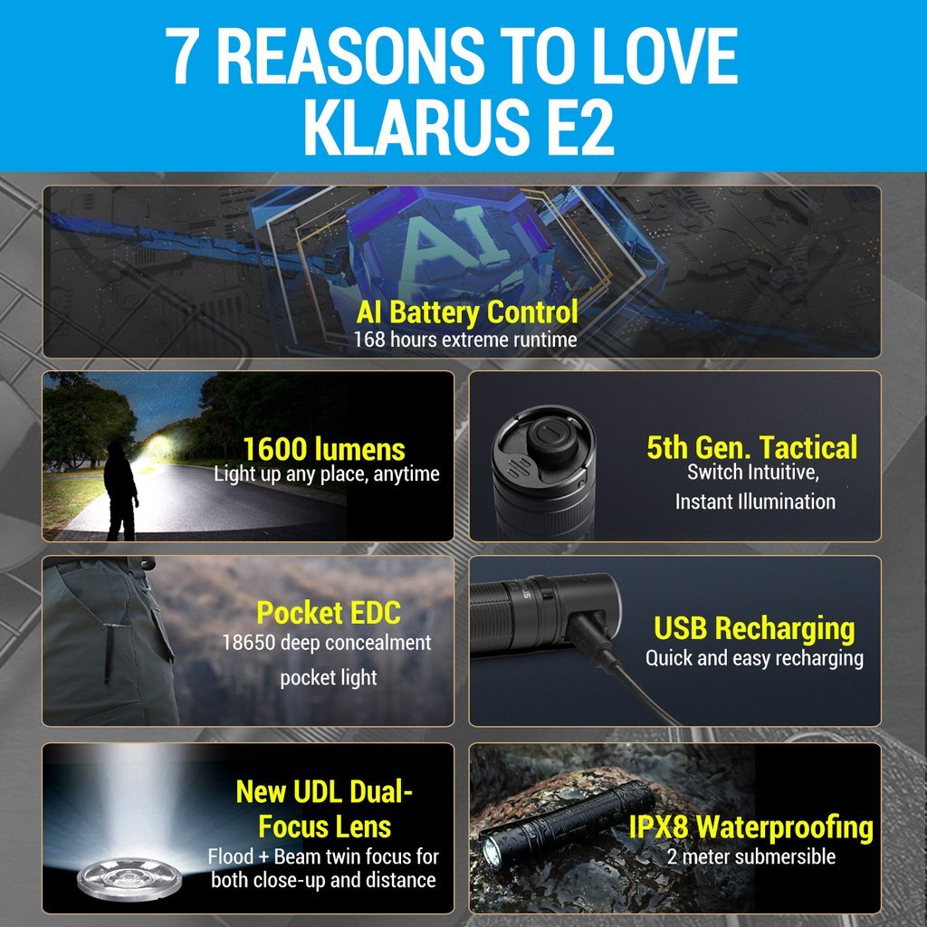 Klarus E2 1600 Lumens  XHP35 HI Pocket EDC Flashlight