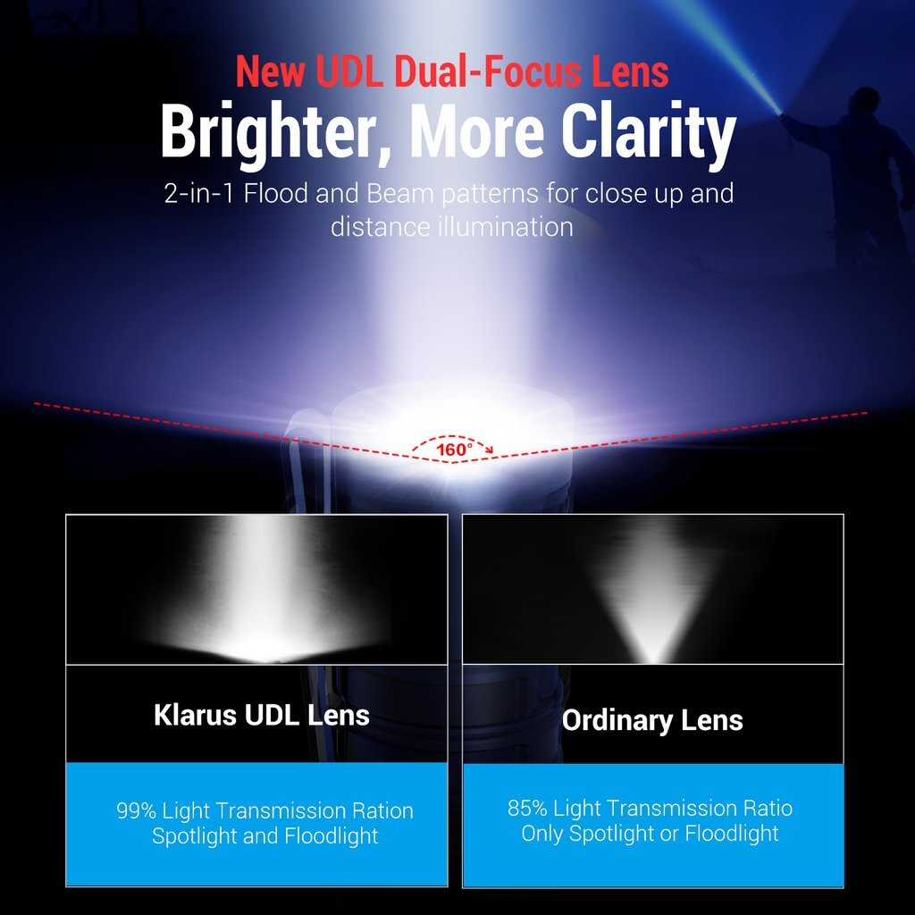Klarus E2 1600 Lumens  XHP35 HI Pocket EDC Flashlight