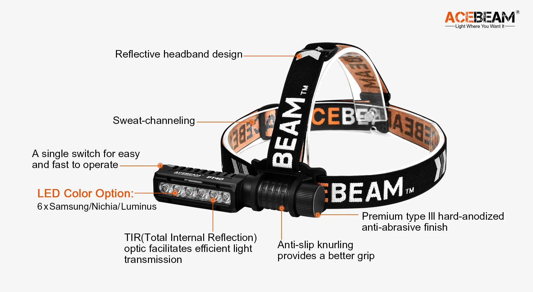 Acebeam PT40 6 x SAMSUNG LH351D LED CRI≥90 / 6 x LUMINUS SST-20 CRI≥95 / 6 x NICHIA 219C LED CRI≥90 Multipurpose Work Flashlight and L-shaped Headlight
