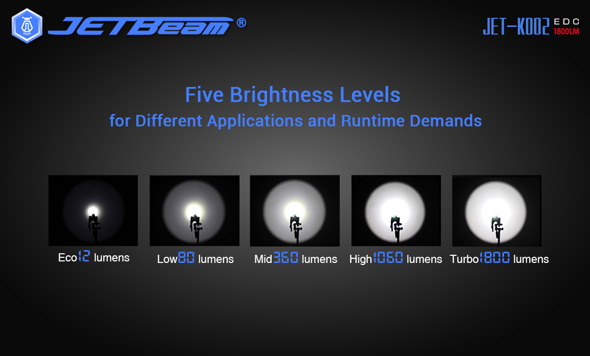 JETBeam KO-02  XHP35 LED 1800 Lumens EDC Flashlight