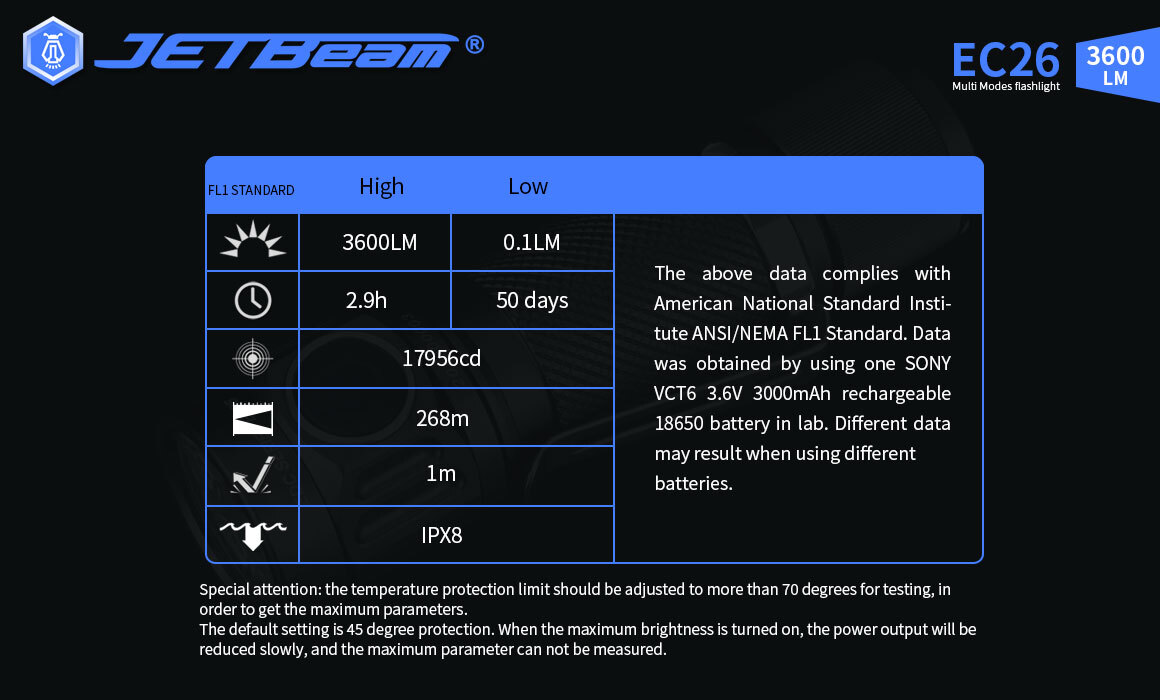 JETBeam EC26 4* XP-L HI LED 1*18650 3600 Lumens EDC Flashlight