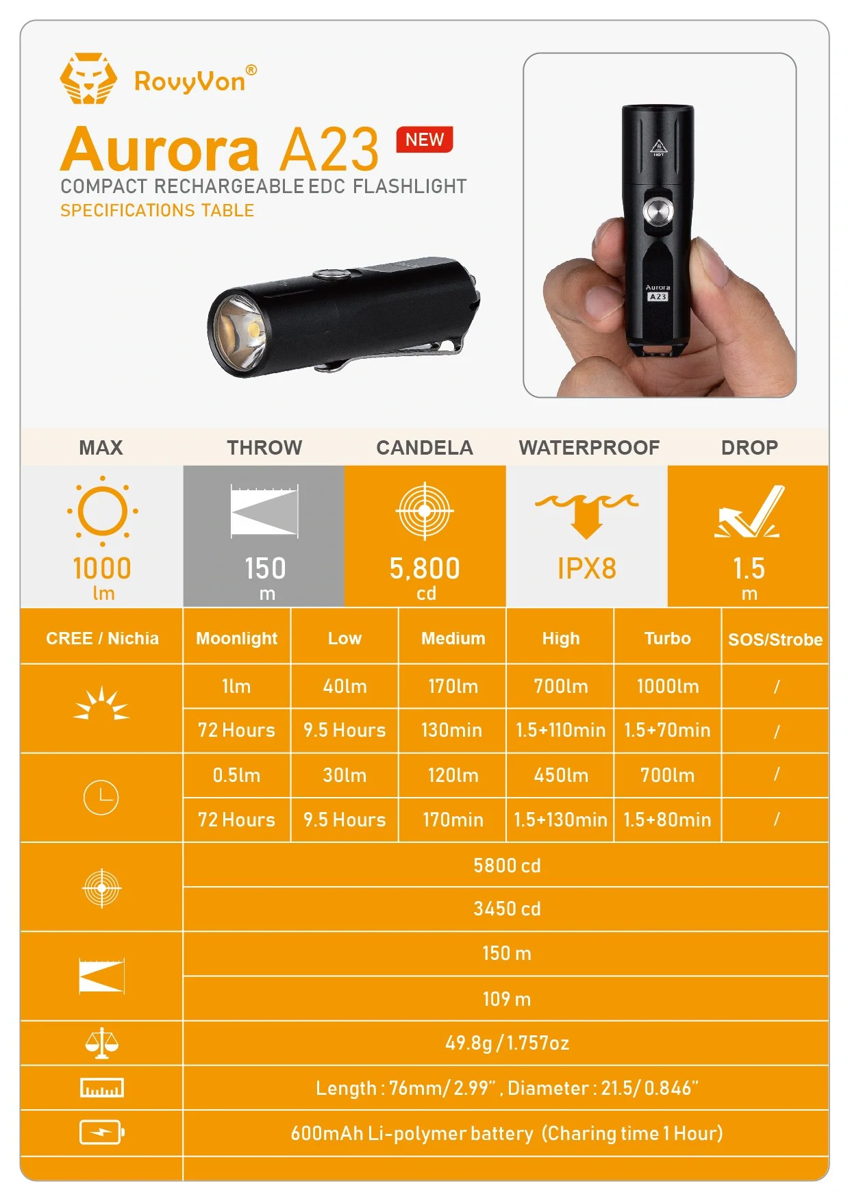 Rovyvon Aurora A23 Compact 1000 Lumens EDC Flashlight