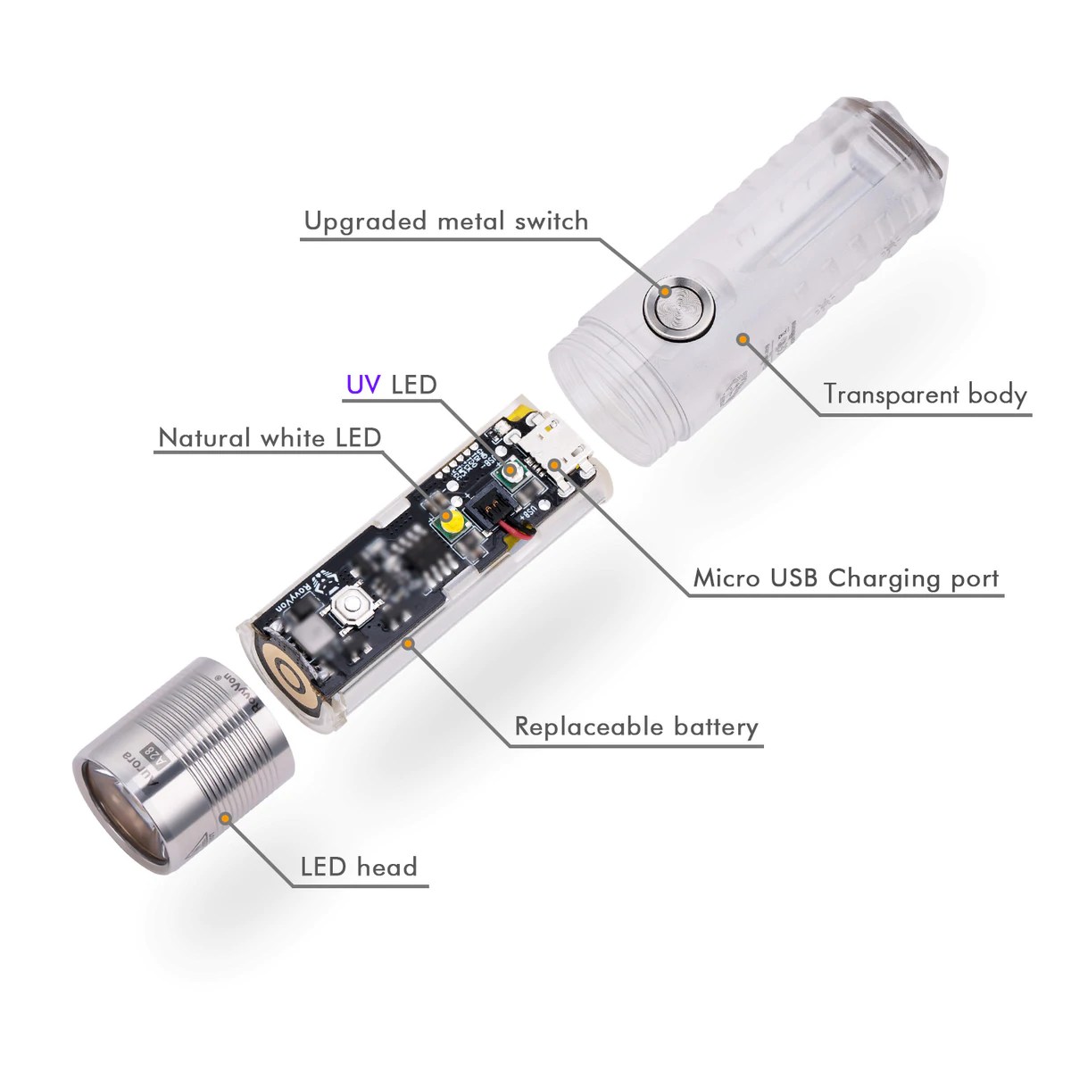 Rovyvon Aurora A28 1000 Lumens Clear Polycarbonate EDC Micro-USB Rechargeable Flashlight