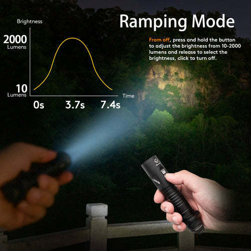 Best Rovyvon Gl7 2000 Lumens Tactical Flashlight On Sale