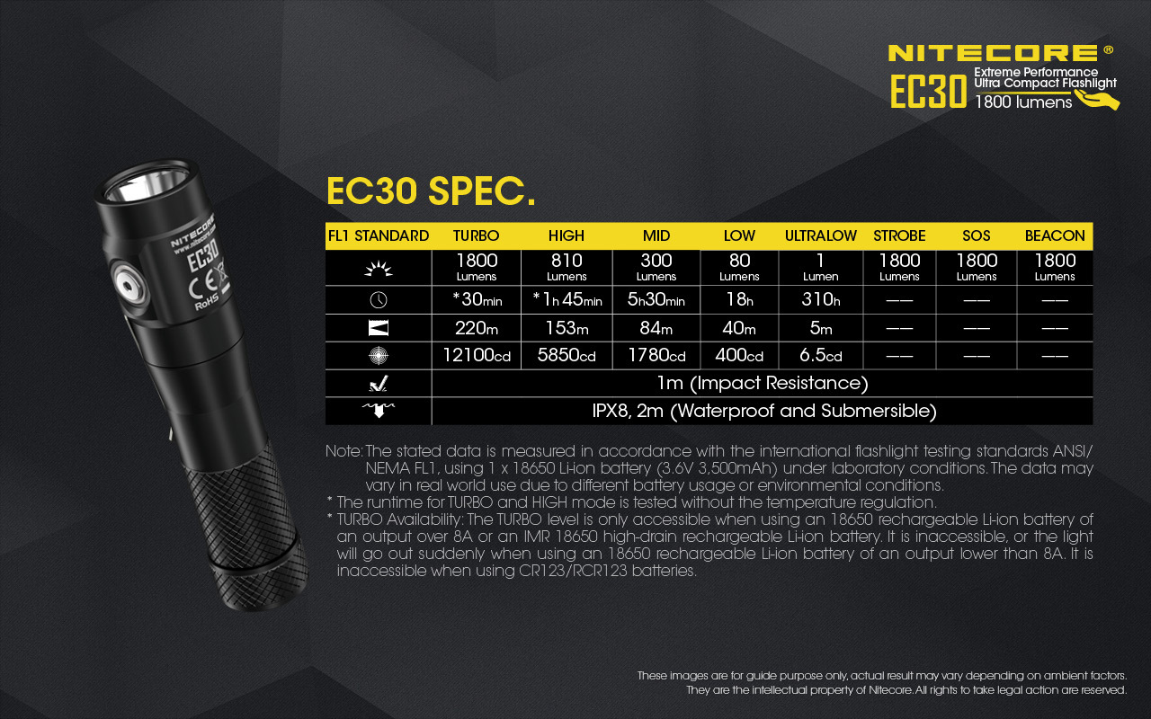 Nitecore EC30  XHP35 HD LED 1800 Lumens Tactical Flashlight