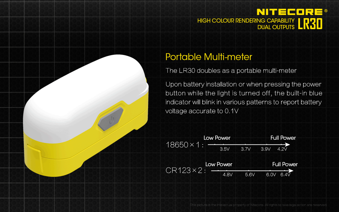 Nitecore LR30 High CRI 205 Lumens Camping Light