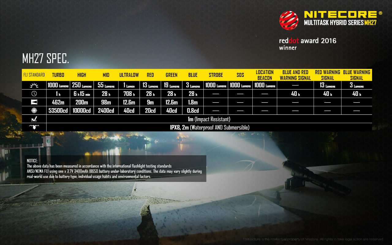 Nitecore MH27  XP-L HI V3 1000 Lumens Hunitng Flashlight