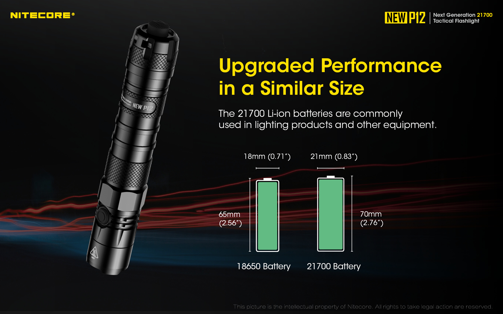 Nitecore New P12  XP-L HD LED 1200 Lumens EDC Flashlight