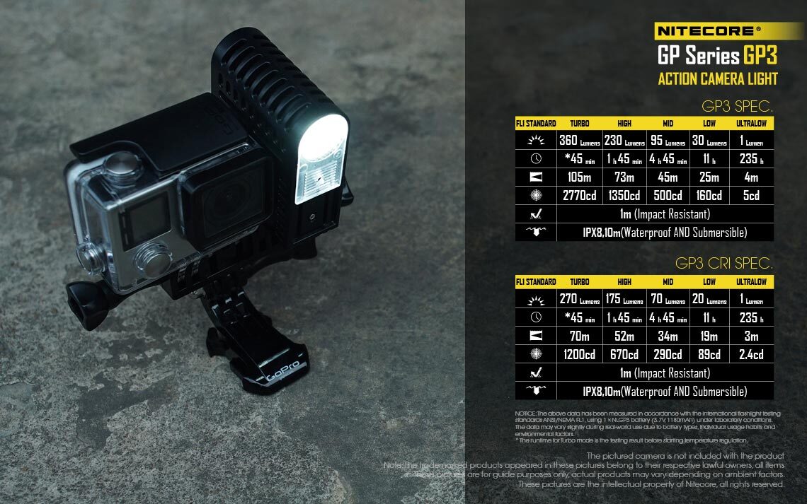 Nitecore GP3 CRI Nichia 219B LED 270 Lumens USB Rechargeable Action Camera Light