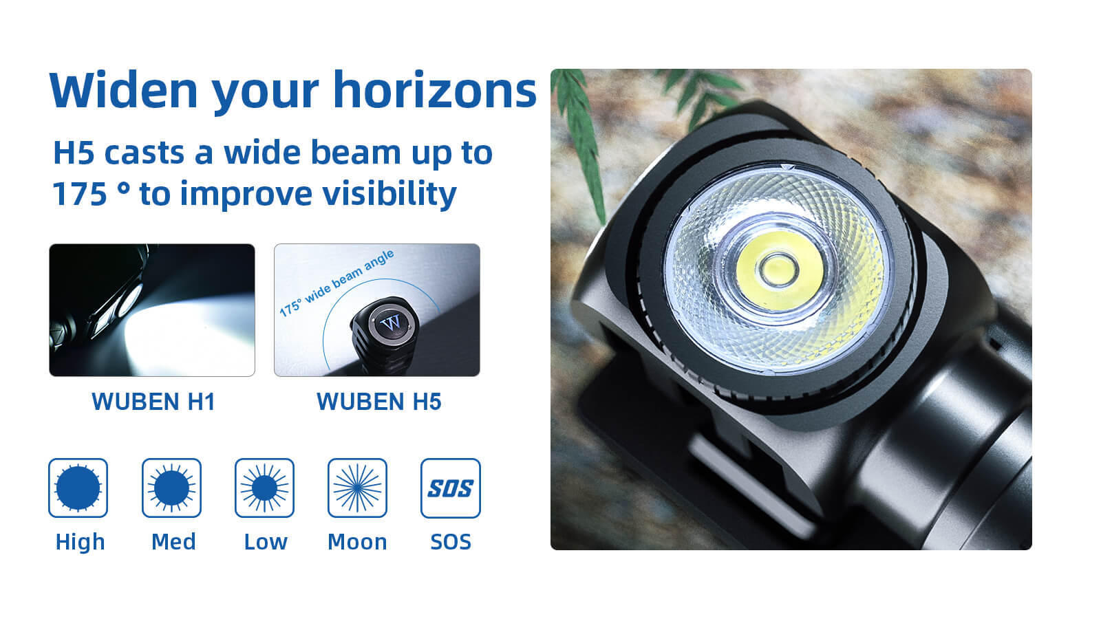 Wuben H5 OSRAM P9 LED 400 Lumens Multifunctional Clip Headlamp