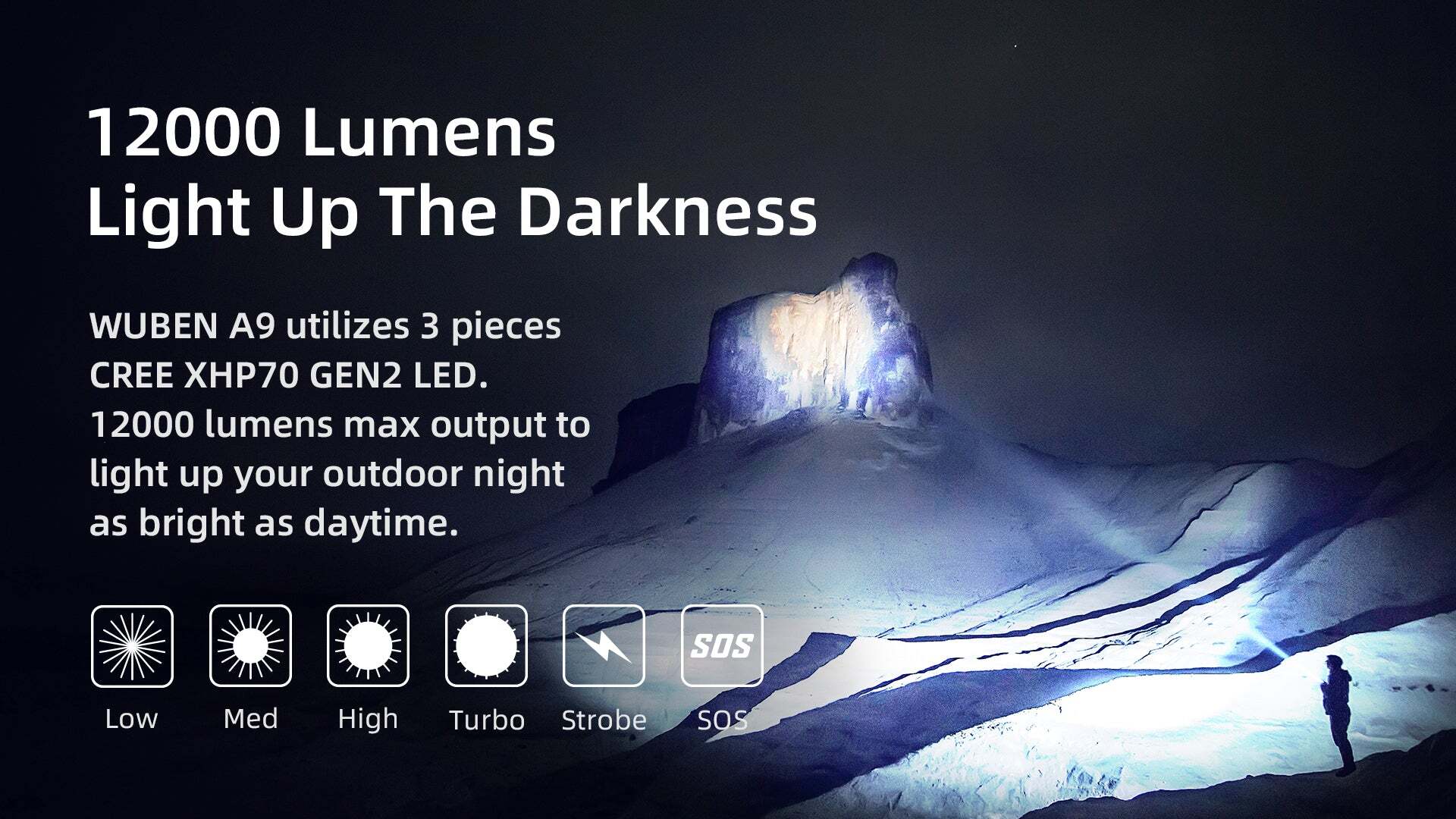 Wuben A9 3x XHP70.2 LED 12000 Lumens Super Bright Waterproof Search Light