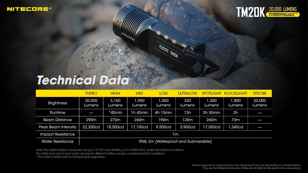 Nitecore TM20K 19 x CREE XPL HD LED 20000 Lumen Rechargeable Search Light