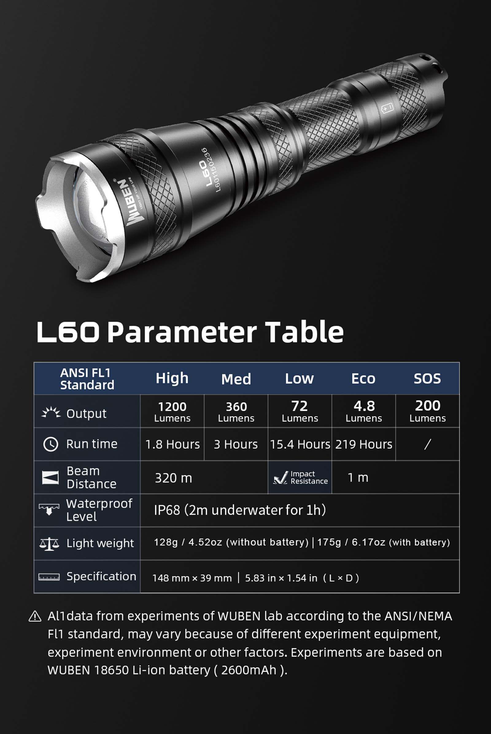 Wuben L60  XPL2-V6 LED 1200 Lumens Zoomable Search Light