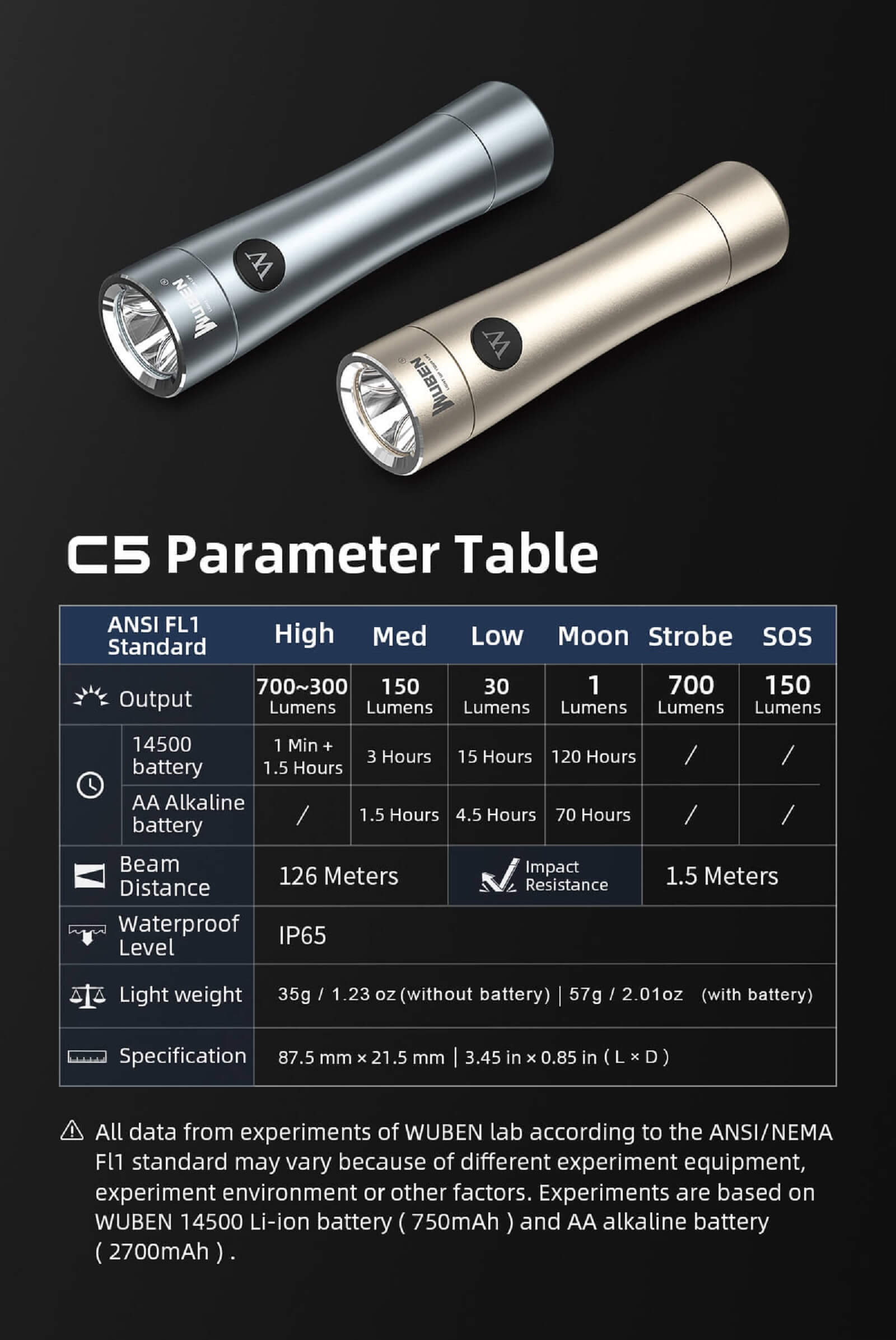 Wuben C5 700 Lumens Pocket Flashlight with Magnet EDC Lihgt