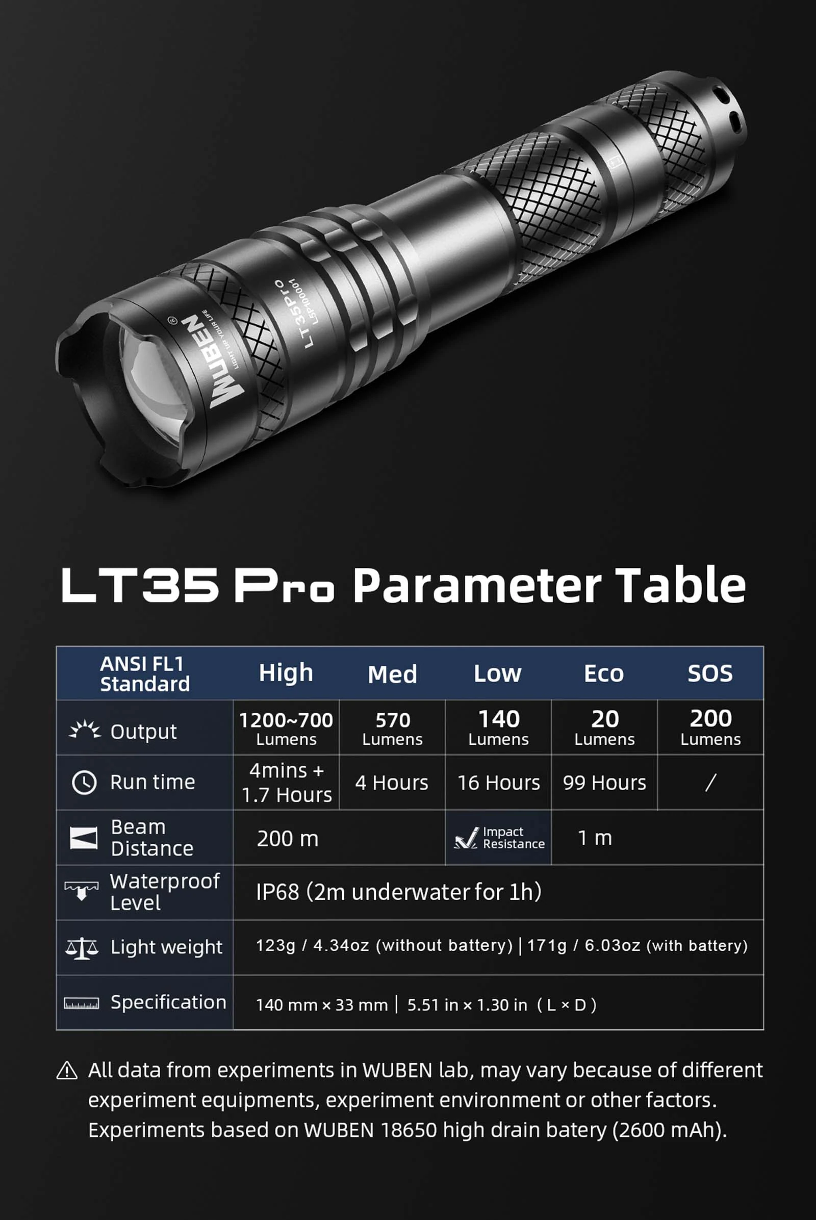 Wuben LT35 Pro Zoomable  XPL2-V6 LED 1200 Lumens 18650 Battery Search Light