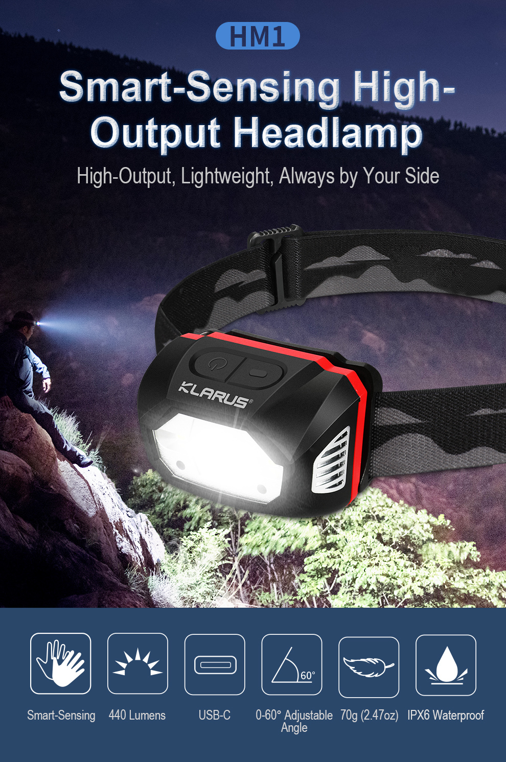 Klarus HM1  XPG-3 LED 440 Lumens Rechargeable Headlamp