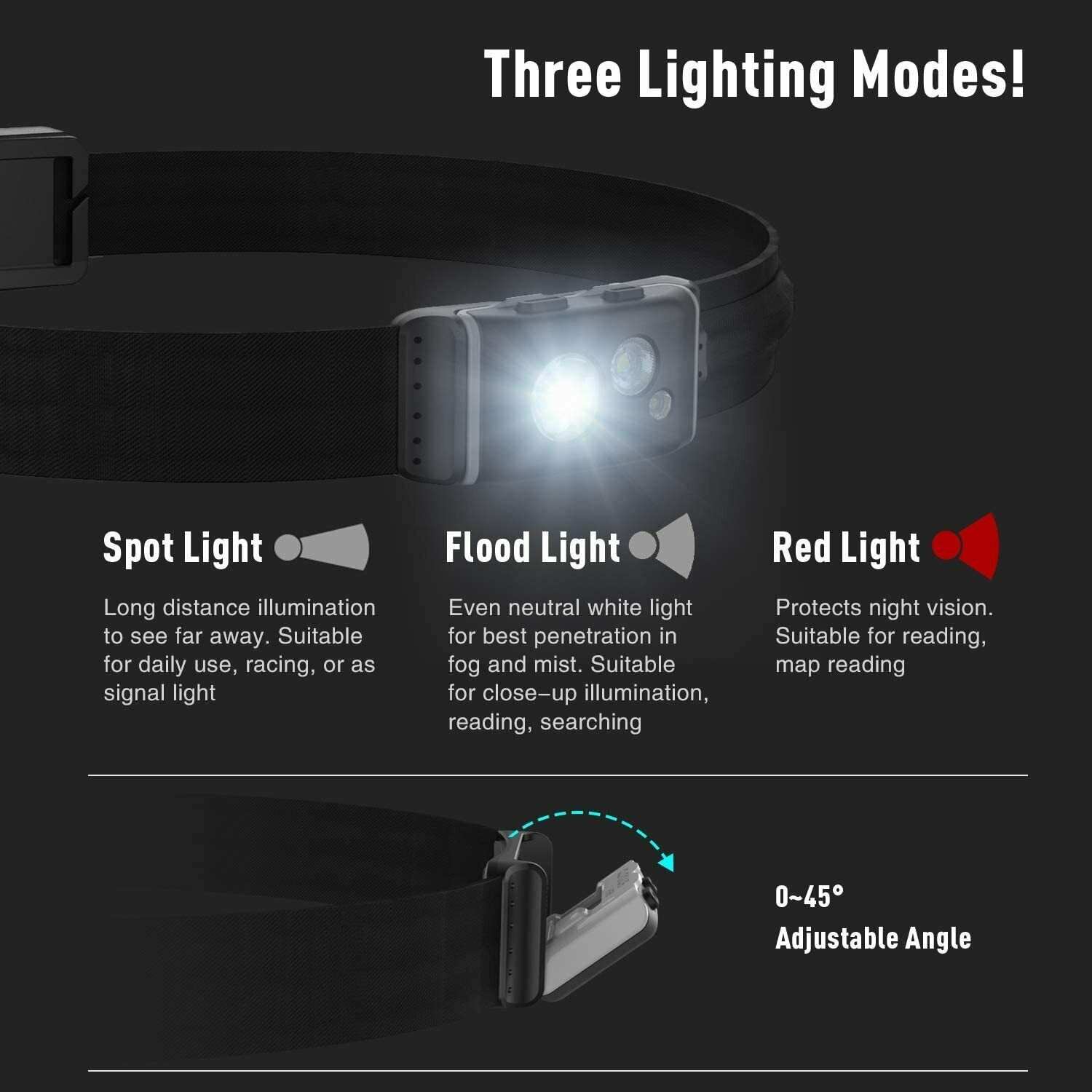 Klarus HR1 Pro  XP-G2 LED 400 Lumens Rechargeable Headlamp Red Light