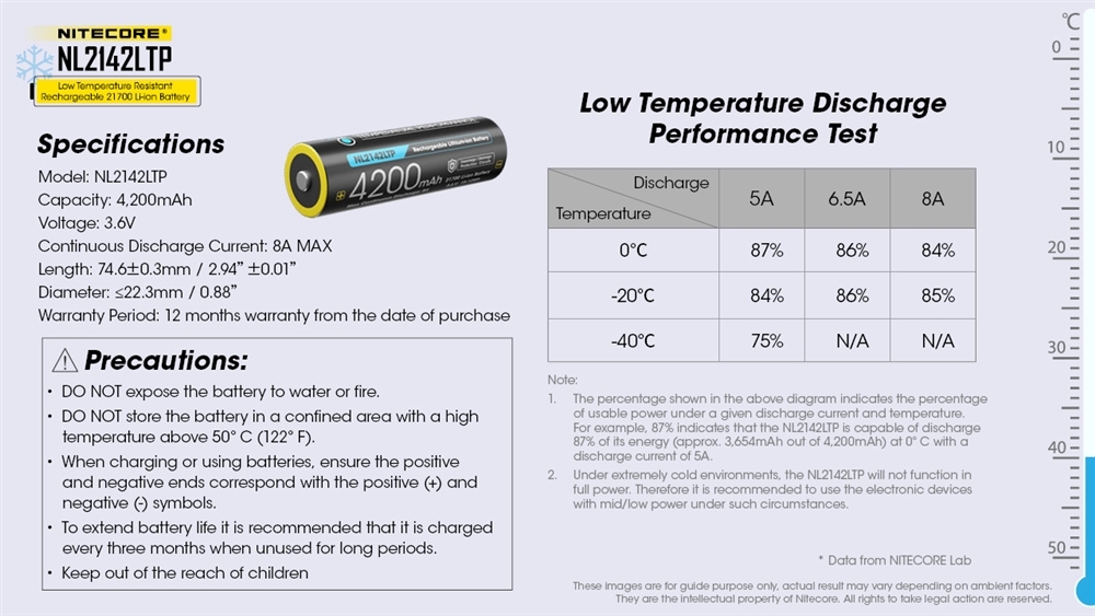 Nitecore NL2142LTP Cold Weather Low Temperature 21700 Battery