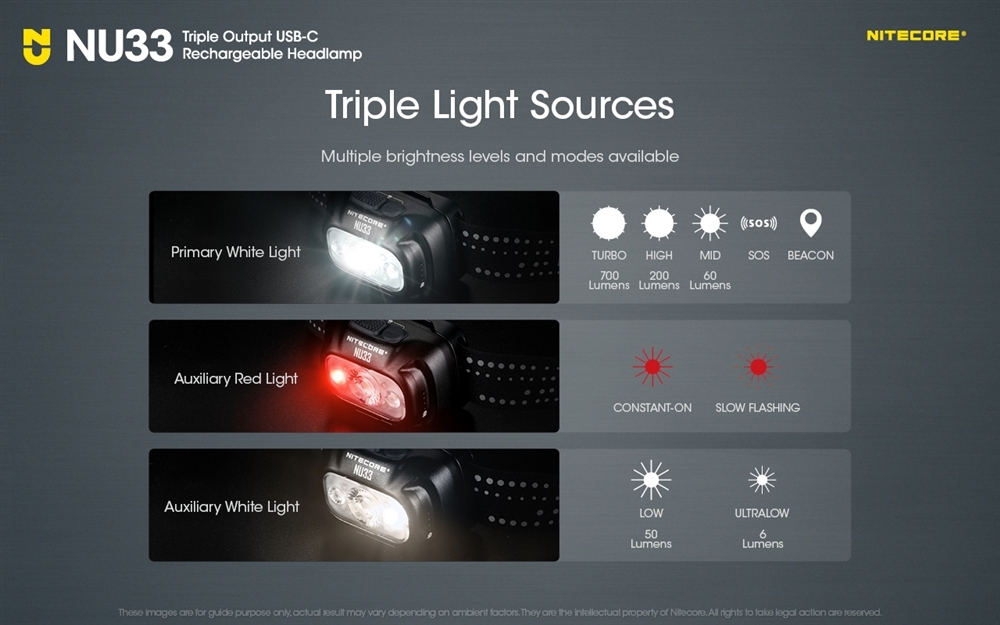 Nitecore NU33 High CRI White LED Red LED 700 Lumen Rechargeable Headlamp