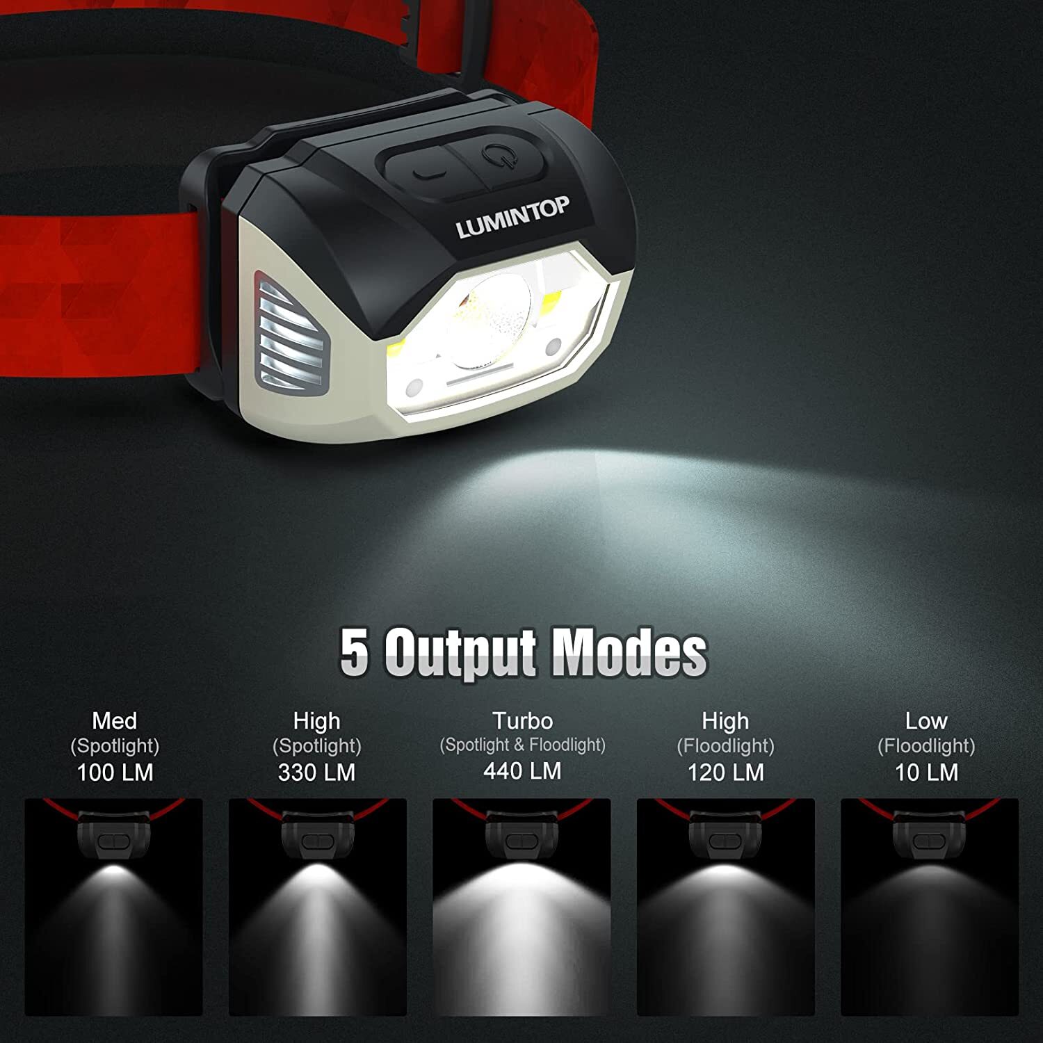 Lumintop BR1 440 Lumens 5 Modes LED Senor Headlamp