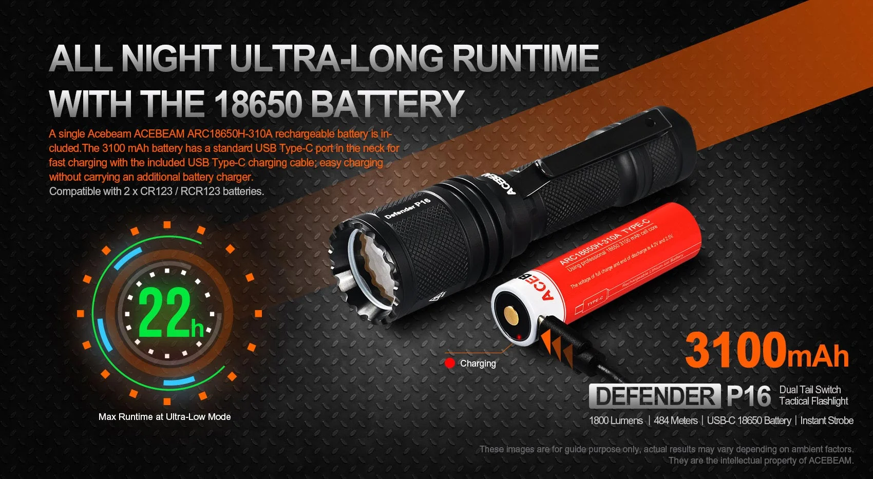 Acebeam Defender P16 Luminus SFT40 LED 1800 Lumens Dual Tail Switch Tac Flashlight