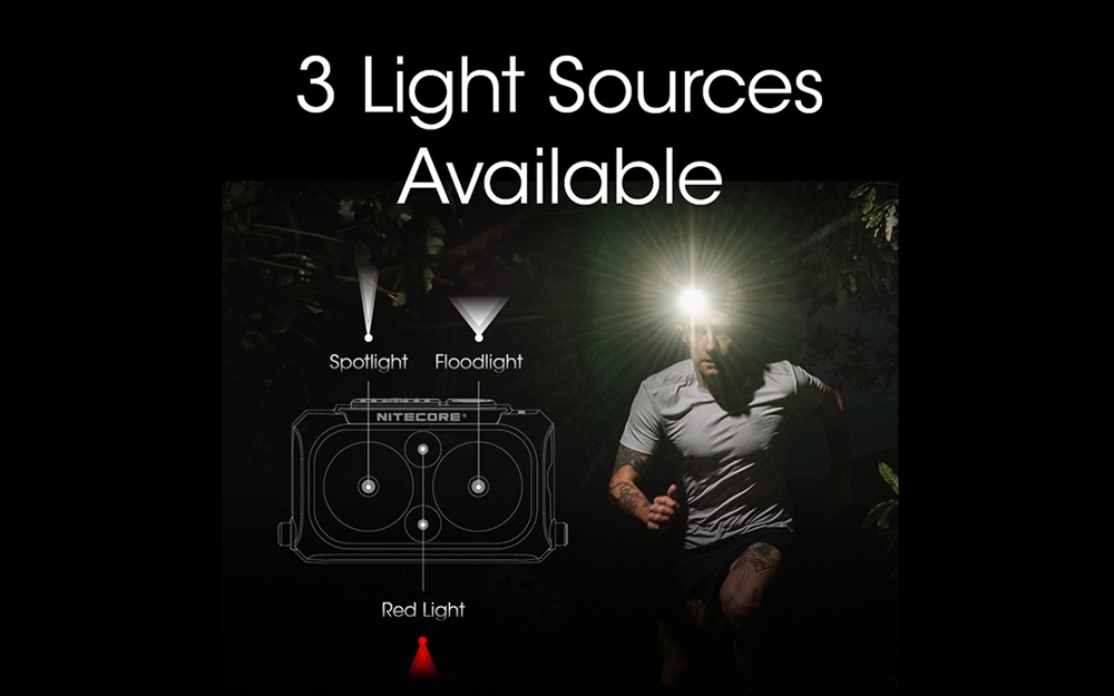 Nitecore NU25 400 Lumens 3 Light Sources Available Ultralight Rechargeable Headlamp