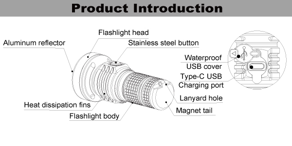 Manker MC13 II 90.2 LED 4000 Lumens EDC Flashlight